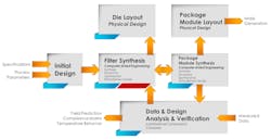 Mwrf Com Sites Mwrf com Files Uploads 2017 01 03 Fig3 Mwrf Com Sites Mwrf com Files Uploads 2017 01 03 Fig3