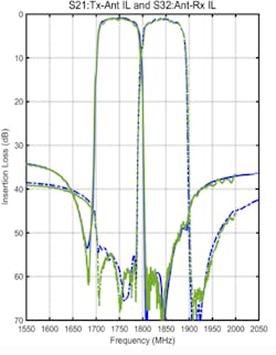 Mwrf Com Sites Mwrf com Files Uploads 2017 01 03 Fig4 Mwrf Com Sites Mwrf com Files Uploads 2017 01 03 Fig4