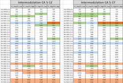 Mwrf Com Sites Mwrf com Files Uploads 2017 01 03 Table1 Mwrf Com Sites Mwrf com Files Uploads 2017 01 03 Table1