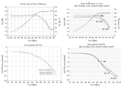 5. Shown is the RF performance of the 3-way Doherty amplifier from 1,805 to 1,880 MHz. Both simulated (left) and measured (right) transducer gain, efficiency, and AM/PM conversion are shown. 5. Shown is the RF performance of the 3-way Doherty amplifier from 1,805 to 1,880 MHz. Both simulated (left) and measured (right) transducer gain, efficiency, and AM/PM conversion are shown.