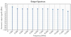 3. Shown are the harmonic levels predicted by the simulation software. 3. Shown are the harmonic levels predicted by the simulation software.
