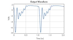 4. The 'snap' action can be seen in the output waveform predicted by the software. 4. The 'snap' action can be seen in the output waveform predicted by the software.