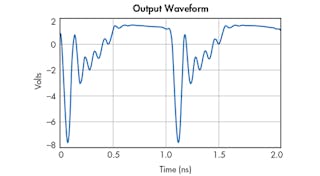 4. The &apos;snap&apos; action can be seen in the output waveform predicted by the software.