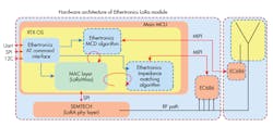 Mwrf Com Sites Mwrf com Files Uploads 2016 12 18 42 E Fig2 Mwrf Com Sites Mwrf com Files Uploads 2016 12 18 42 E Fig2
