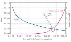 Beta Mwrf Com Sites Mwrf com Files Liu Fig10 Beta Mwrf Com Sites Mwrf com Files Liu Fig10