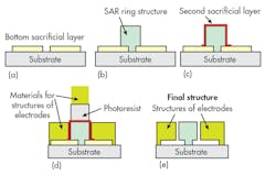 Beta Mwrf Com Sites Mwrf com Files Liu Fig11 Beta Mwrf Com Sites Mwrf com Files Liu Fig11