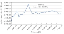 Beta Mwrf Com Sites Mwrf com Files Liu Fig17 Beta Mwrf Com Sites Mwrf com Files Liu Fig17