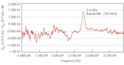 Beta Mwrf Com Sites Mwrf com Files Liu Fig18 Beta Mwrf Com Sites Mwrf com Files Liu Fig18
