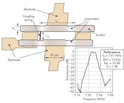 Beta Mwrf Com Sites Mwrf com Files Liu Fig2 Beta Mwrf Com Sites Mwrf com Files Liu Fig2