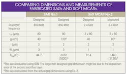 Beta Mwrf Com Sites Mwrf com Files Table Beta Mwrf Com Sites Mwrf com Files Table