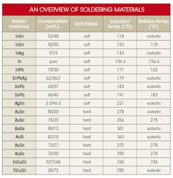 Mwrf Com Sites Mwrf com Files Uploads 2017 02 23 31 E Table Mwrf Com Sites Mwrf com Files Uploads 2017 02 23 31 E Table