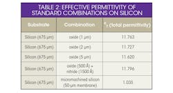 Mwrf Com Sites Mwrf com Files Uploads 2017 02 23 Table 2 Mwrf Com Sites Mwrf com Files Uploads 2017 02 23 Table 2