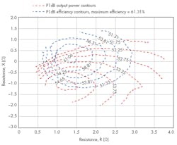 Www Mwrf Com Sites Mwrf com Files 0517 Mw 30 G Fig2 Www Mwrf Com Sites Mwrf com Files 0517 Mw 30 G Fig2