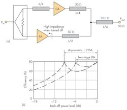 Www Mwrf Com Sites Mwrf com Files 0517 Mw 30 G Fig3 Www Mwrf Com Sites Mwrf com Files 0517 Mw 30 G Fig3
