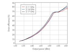 Www Mwrf Com Sites Mwrf com Files 0517 Mw 30 G Fig7 Www Mwrf Com Sites Mwrf com Files 0517 Mw 30 G Fig7