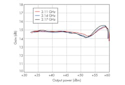 Www Mwrf Com Sites Mwrf com Files 0517 Mw 30 G Fig8 Www Mwrf Com Sites Mwrf com Files 0517 Mw 30 G Fig8