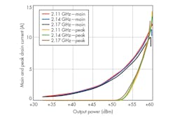 Www Mwrf Com Sites Mwrf com Files 0517 Mw 30 G Fig9 Www Mwrf Com Sites Mwrf com Files 0517 Mw 30 G Fig9