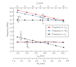 Www Mwrf Com Sites Mwrf com Files 31 G F3 Www Mwrf Com Sites Mwrf com Files 31 G F3