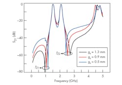 Www Mwrf Com Sites Mwrf com Files 31 G F4 Www Mwrf Com Sites Mwrf com Files 31 G F4