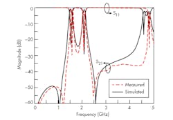 Www Mwrf Com Sites Mwrf com Files 31 G F6 Www Mwrf Com Sites Mwrf com Files 31 G F6
