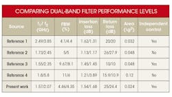 Www Mwrf Com Sites Mwrf com Files 31 G Table Www Mwrf Com Sites Mwrf com Files 31 G Table