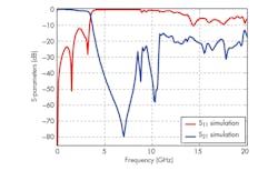 Www Mwrf Com Sites Mwrf com Files 32 G F12 0 Www Mwrf Com Sites Mwrf com Files 32 G F12 0