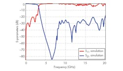 Www Mwrf Com Sites Mwrf com Files 32 G F14 0 Www Mwrf Com Sites Mwrf com Files 32 G F14 0