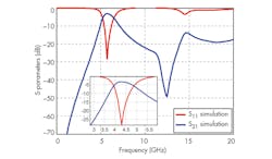 Www Mwrf Com Sites Mwrf com Files 32 G F17 0 Www Mwrf Com Sites Mwrf com Files 32 G F17 0