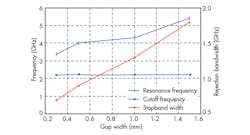 Www Mwrf Com Sites Mwrf com Files 32 G F4 0 Www Mwrf Com Sites Mwrf com Files 32 G F4 0