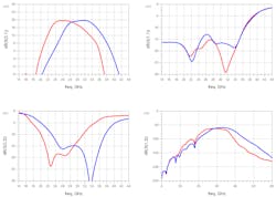 Www Mwrf Com Sites Mwrf com Files Dual Band Pa Fig3 New Www Mwrf Com Sites Mwrf com Files Dual Band Pa Fig3 New