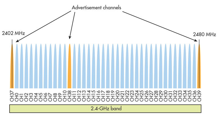 Www Mwrf Com Sites Mwrf com Files 20 H Fig1
