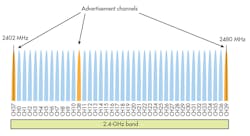 Www Mwrf Com Sites Mwrf com Files 20 H Fig1 Www Mwrf Com Sites Mwrf com Files 20 H Fig1