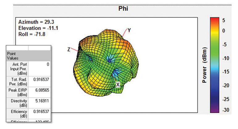 Www Mwrf Com Sites Mwrf com Files 20 H Fig4