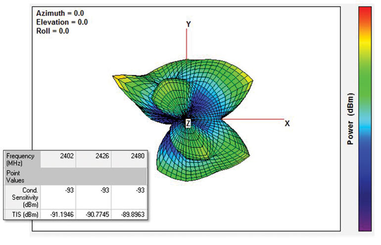 Www Mwrf Com Sites Mwrf com Files 20 H Fig5