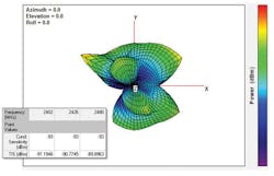 Www Mwrf Com Sites Mwrf com Files 20 H Fig5 Www Mwrf Com Sites Mwrf com Files 20 H Fig5