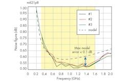 Www Mwrf Com Sites Mwrf com Files 30 J F5 0 Www Mwrf Com Sites Mwrf com Files 30 J F5 0