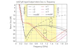 Www Mwrf Com Sites Mwrf com Files 30 J F7 0 Www Mwrf Com Sites Mwrf com Files 30 J F7 0