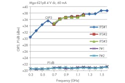 Www Mwrf Com Sites Mwrf com Files 30 J F8 0 Www Mwrf Com Sites Mwrf com Files 30 J F8 0