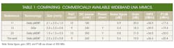 Www Mwrf Com Sites Mwrf com Files 30 J Table1 0 Www Mwrf Com Sites Mwrf com Files 30 J Table1 0
