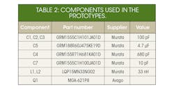 Www Mwrf Com Sites Mwrf com Files 30 J Table2 0 Www Mwrf Com Sites Mwrf com Files 30 J Table2 0