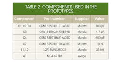 Www Mwrf Com Sites Mwrf com Files 30 J Table2 0 Www Mwrf Com Sites Mwrf com Files 30 J Table2 0