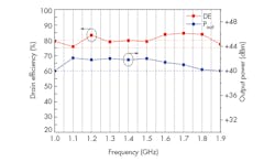 Www Mwrf Com Sites Mwrf com Files 31 H F6 Www Mwrf Com Sites Mwrf com Files 31 H F6