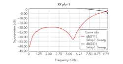 Www Mwrf Com Sites Mwrf com Files 31 J Kada Fig10 Www Mwrf Com Sites Mwrf com Files 31 J Kada Fig10