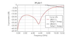 Www Mwrf Com Sites Mwrf com Files 31 J Kada Fig12 Www Mwrf Com Sites Mwrf com Files 31 J Kada Fig12