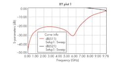 Www Mwrf Com Sites Mwrf com Files 31 J Kada Fig5 Www Mwrf Com Sites Mwrf com Files 31 J Kada Fig5
