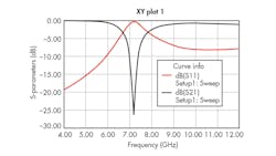 Www Mwrf Com Sites Mwrf com Files 31 J Kada Fig7 Www Mwrf Com Sites Mwrf com Files 31 J Kada Fig7
