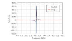 Www Mwrf Com Sites Mwrf com Files 31 J Kada Fig8 Www Mwrf Com Sites Mwrf com Files 31 J Kada Fig8