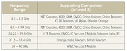 Www Mwrf Com Sites Mwrf com Files 617 James Table 0 Www Mwrf Com Sites Mwrf com Files 617 James Table 0