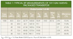 Www Mwrf Com Sites Mwrf com Files 20 J 2017 Table1 Www Mwrf Com Sites Mwrf com Files 20 J 2017 Table1