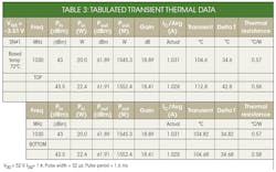 Www Mwrf Com Sites Mwrf com Files 20 J 2017 Table3 Www Mwrf Com Sites Mwrf com Files 20 J 2017 Table3